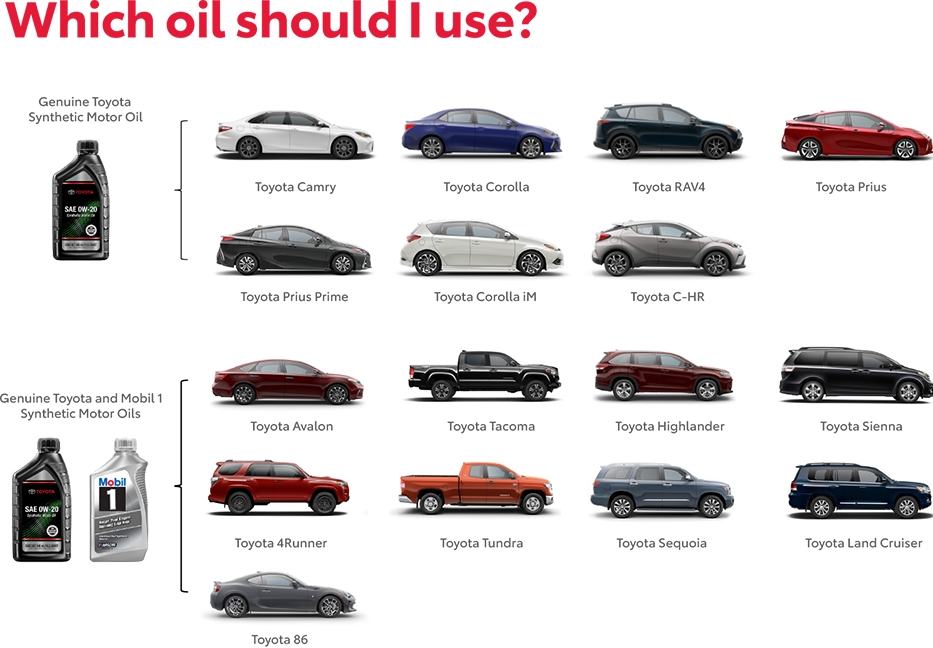 Which Oil Should You use? Contact Preston Toyota for more information.